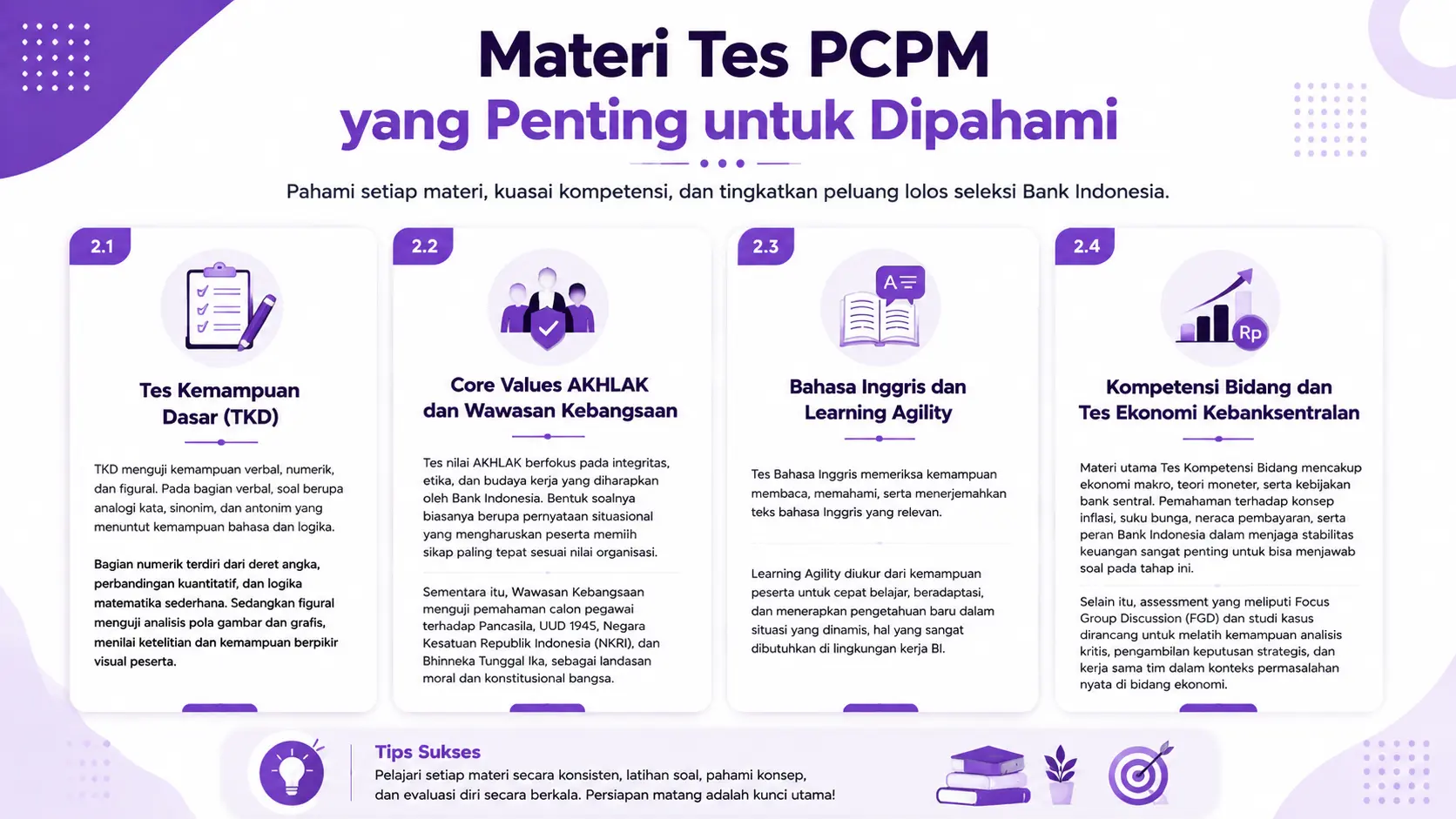 Test PCPM apa saja